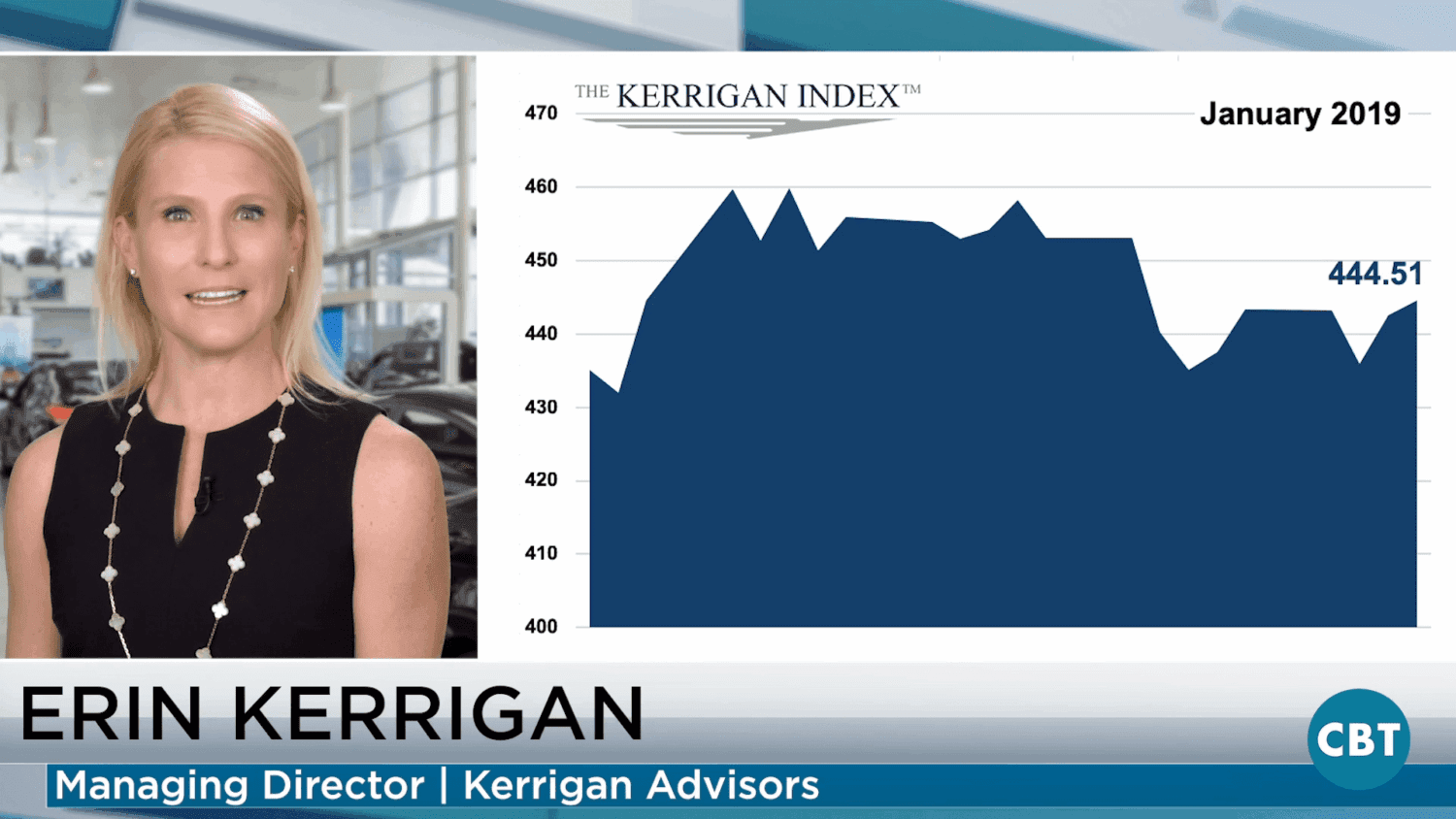 Kerrigan Report