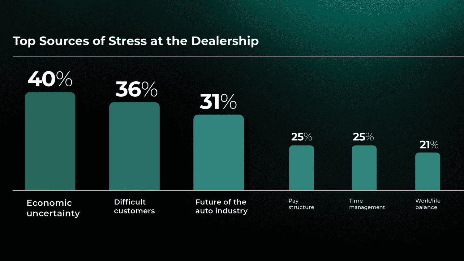 CDK Dealership Workplace Study